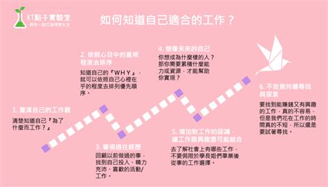 適合行業|如何知道適合自己的工作 ？6個步驟不藏私分享 